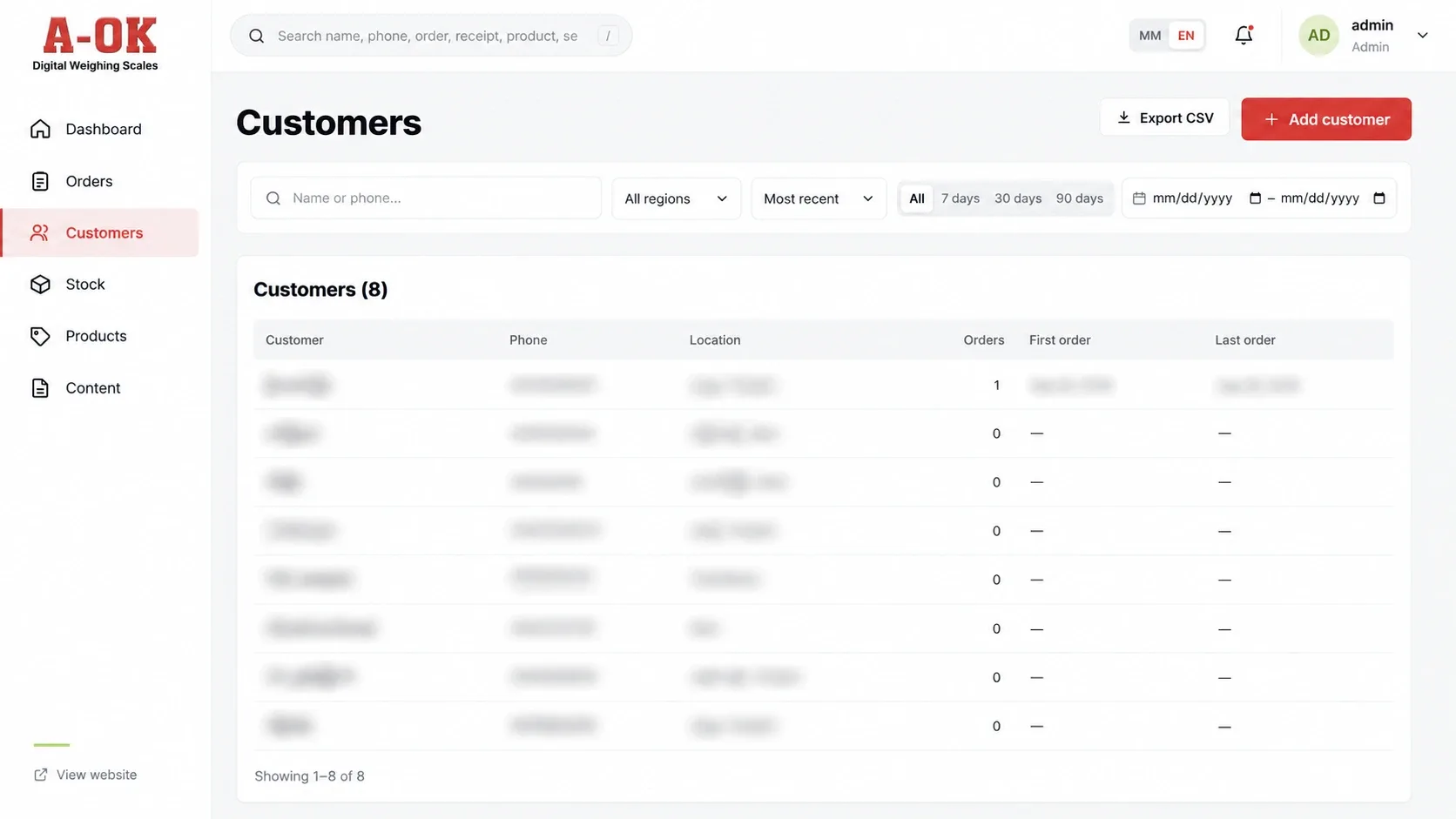 Customers: Every customer with their region and order history. Customer details, order numbers, stock counts and revenue obscured.