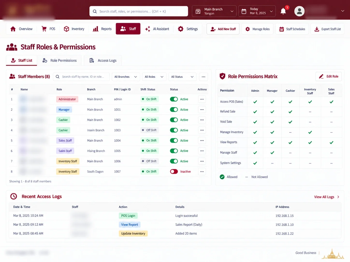 Staff & Permissions: Roles for admins, managers, cashiers and stock staff, with access logs. Business names, staff and customer details obscured.